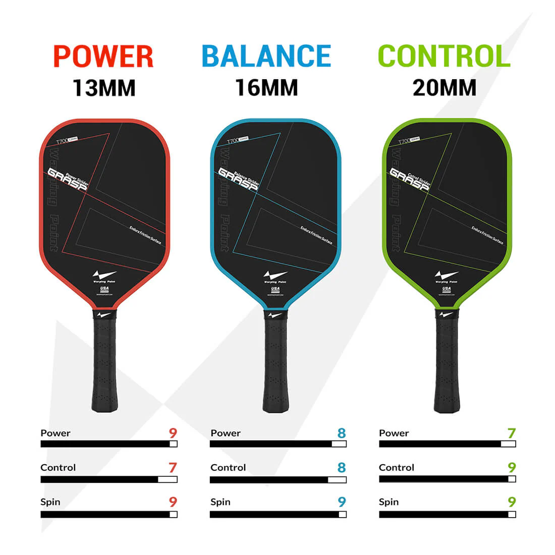Warping Point Grasp Pickleball Paddle - 13mm - Image 6