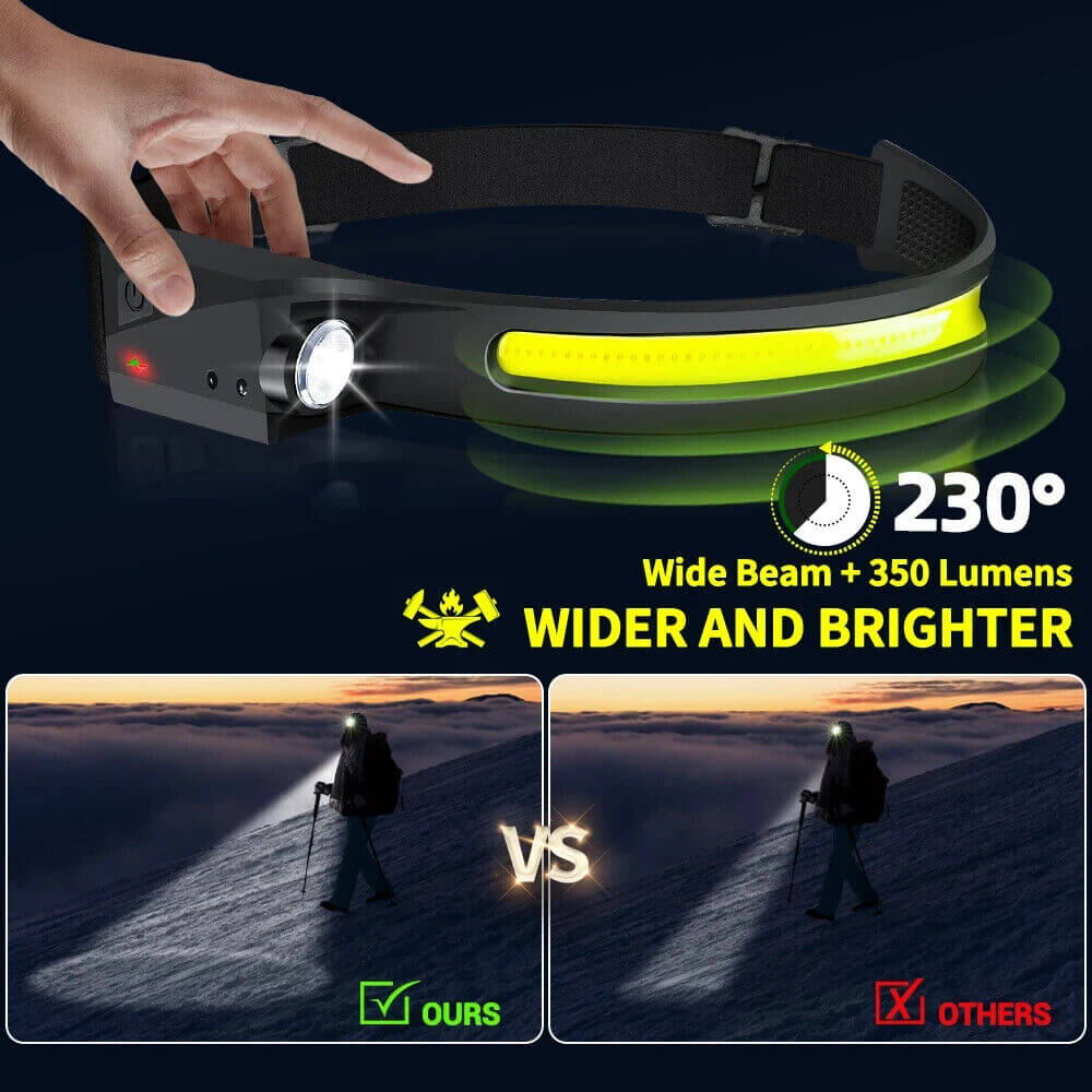 MUCITUP Headlamp USB Rechargeable LED  Waterproof, Motion Sensor Camping/Hiking Light - Image 3