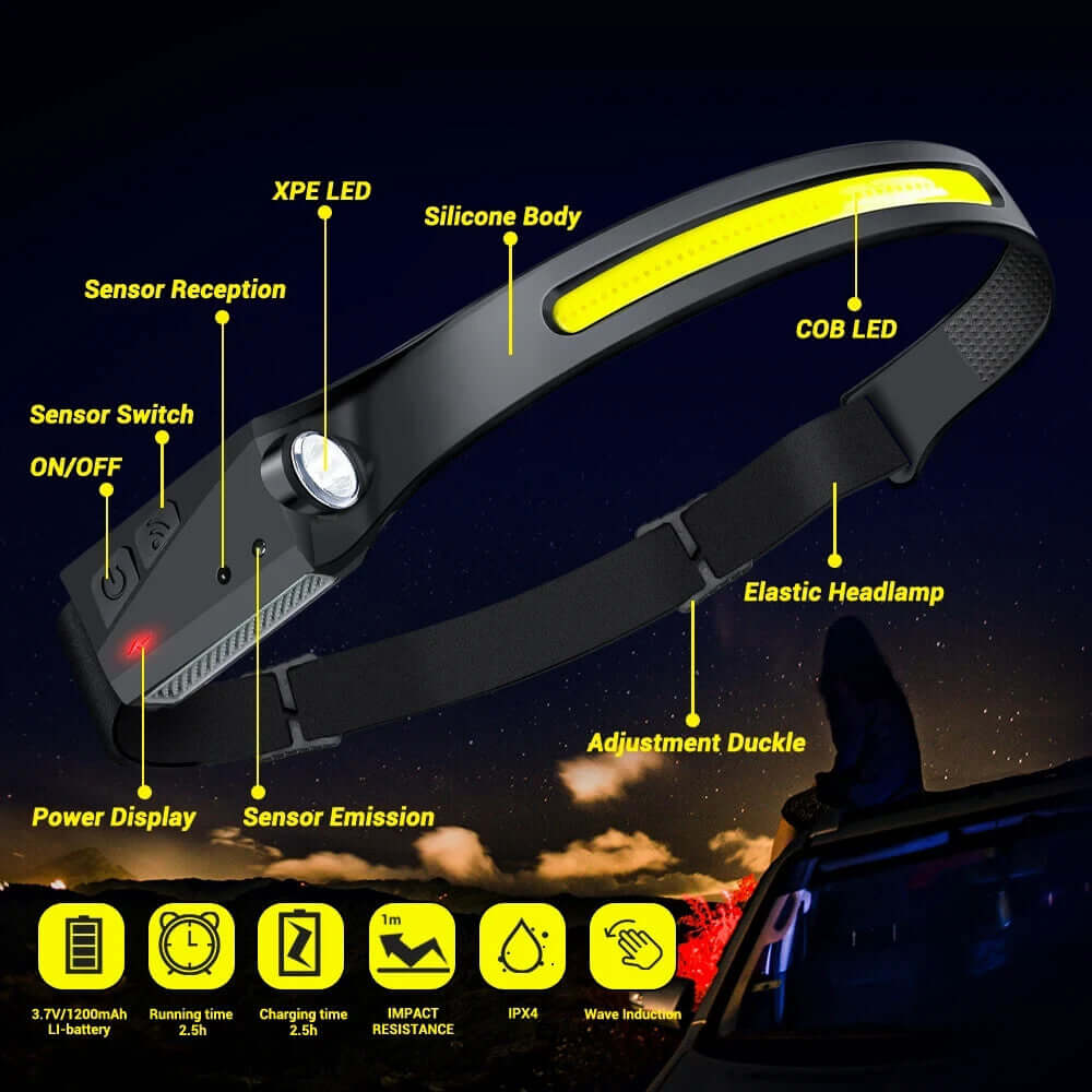 MUCITUP Headlamp USB Rechargeable LED  Waterproof, Motion Sensor Camping/Hiking Light - Image 4