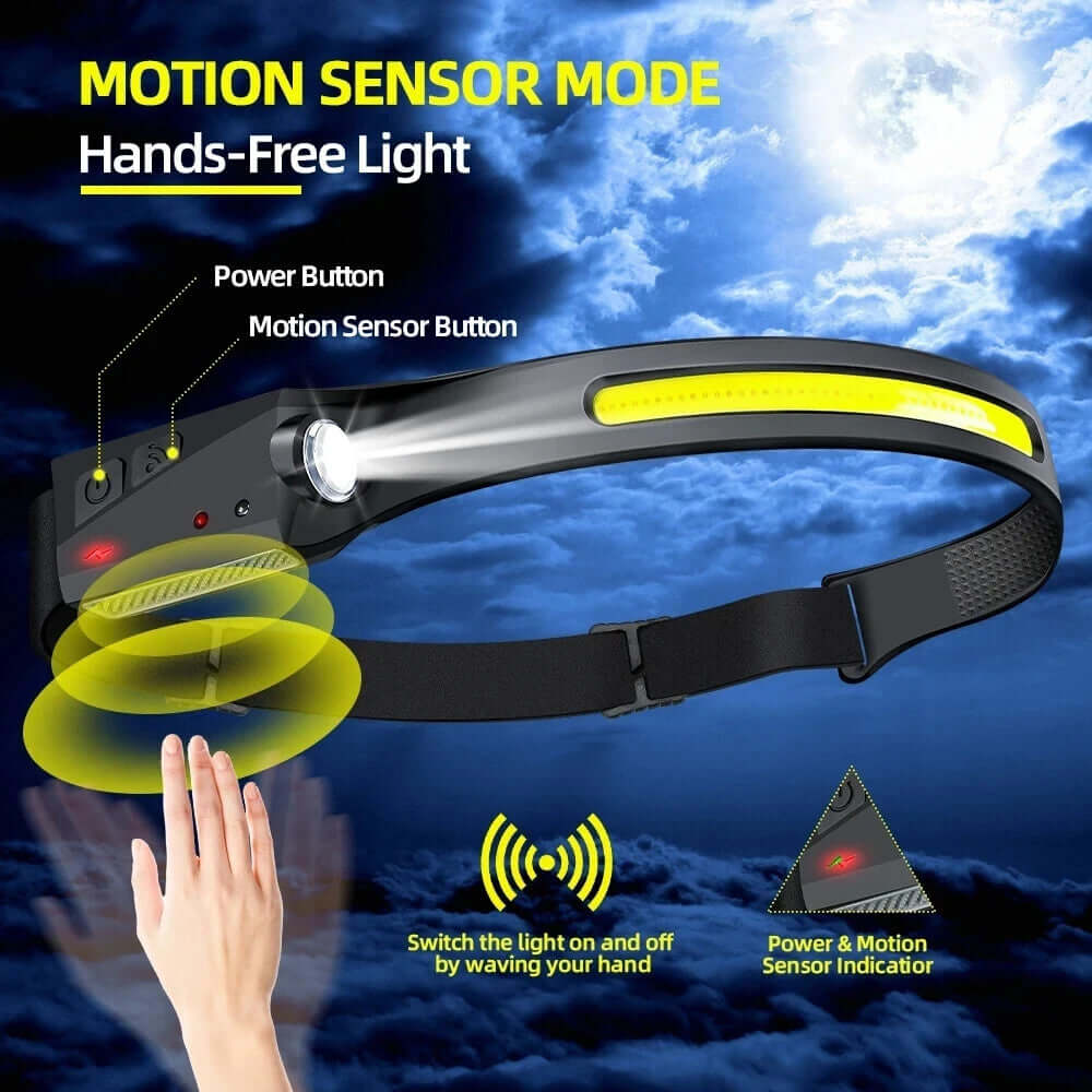 MUCITUP Headlamp USB Rechargeable LED  Waterproof, Motion Sensor Camping/Hiking Light - Image 7
